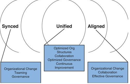 File:EA - Business IT Alignment.png