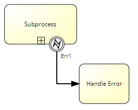 File:BasicExceptionHandling.png