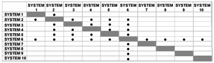 Example of a systems to systems matrix.png