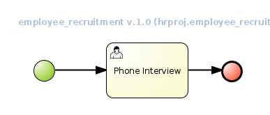 File:Hrproj.employee recruitment.png