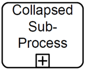 File:Figure10-25-sub-process-object-collapsed.png