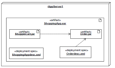 File:UML 2 Deployment Diagaram Example.png