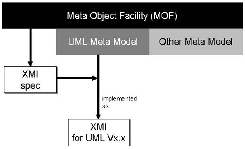 MOF - model relationships 1.png