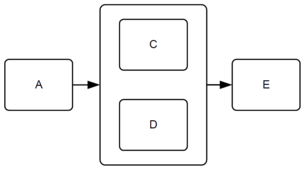 File:Figure10-27-expanded-sub-process-used-as-parallel-box.png