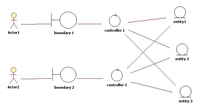 EntityControlBoundary Pattern.jpg
