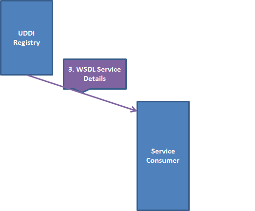 3 WSDL Service Details.png