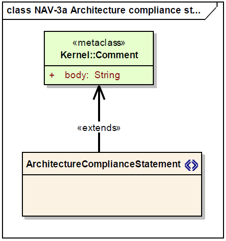 NAV-3a Architecture compliance statement.png