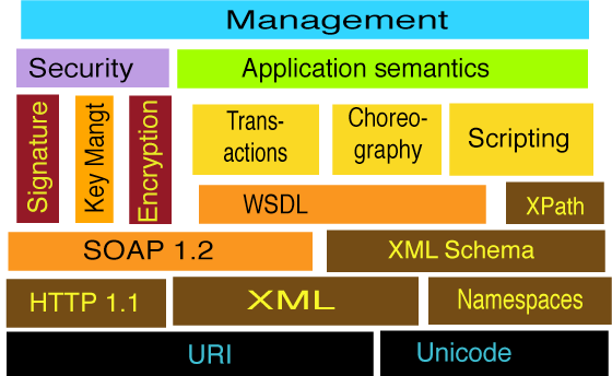 File:Ws stack.png
