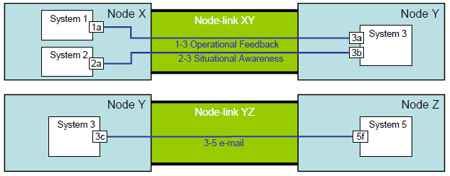 Example of system connectivity clusters.png