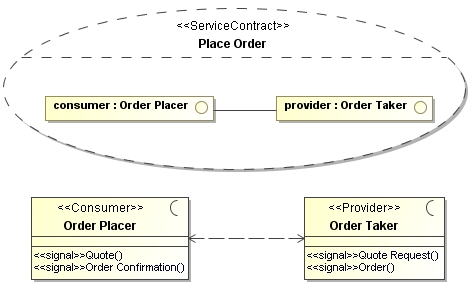 File:Soa-servicecontract.png