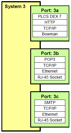 Example of a system port specification.png