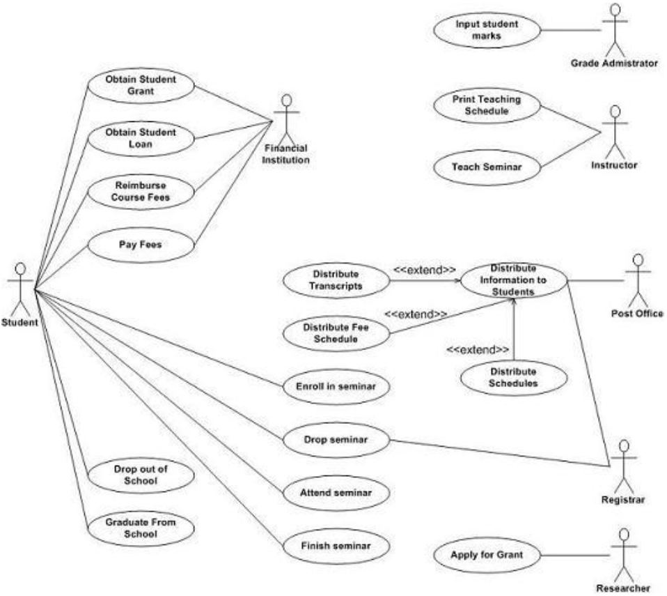 Users represented in UML Use case Diagram.png