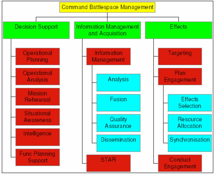 Example of a capability taxonomy.PNG