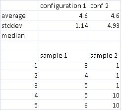 JMeter Average Standard Devaition and Median.jpg