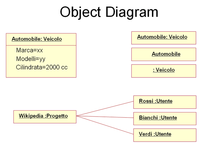 Object diagram.png
