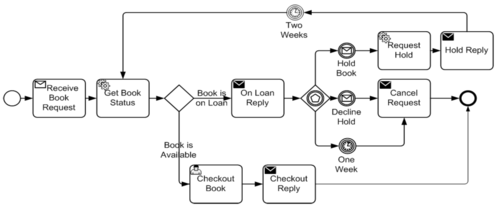 Figure10-1-example-of-process.png