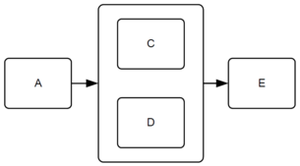 Figure10-27-expanded-sub-process-used-as-parallel-box.png