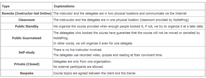File:Type of Courses Explenations.png
