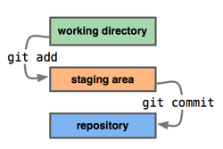 Git-commit-a2.png