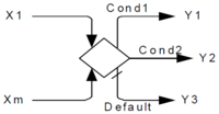 Figure13-4-merging-and-branching-sequence-flows-for-exclusive-gateway.png