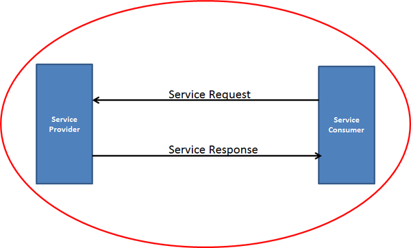 Web service implementation.png