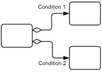 Element decision inclusive conditional sequence flow.png