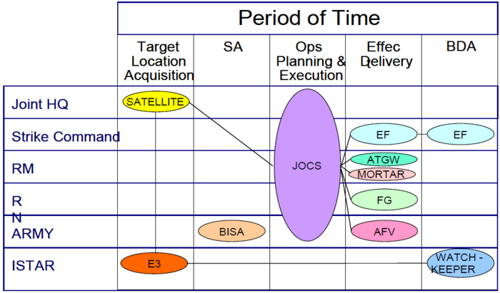 Example of a capability to organisational deployment mapping.png
