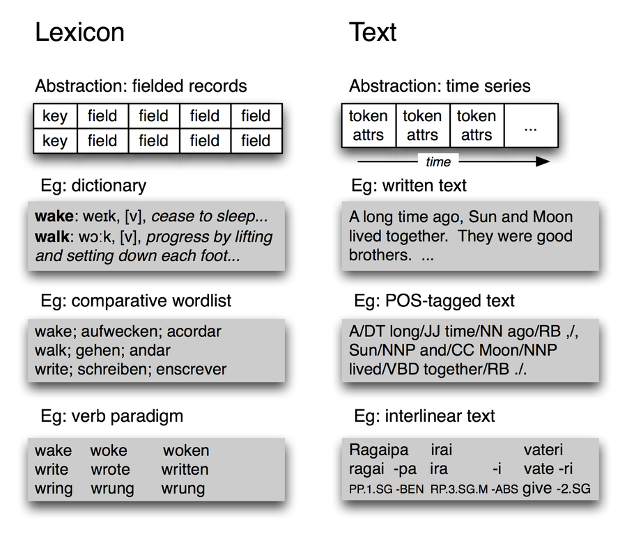 Lexicon-vs-text.png