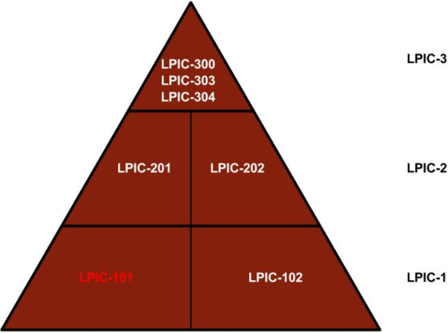 LPIC-101-1.png