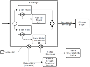 Figure10-33-transaction-sub-process.png