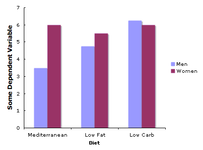 Plot With a Qualitative Variable on the X-axis