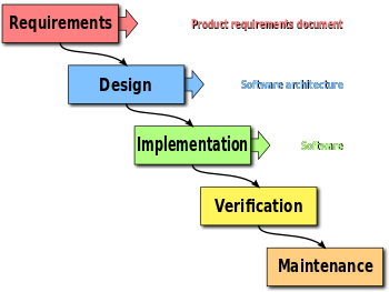 Wikipedia Waterfall Method Image