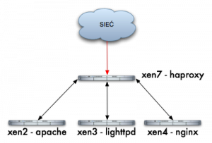 File:HAProxy 1.png