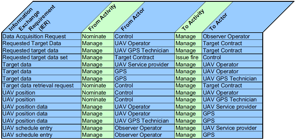 Nato Architecture Framework (NAF) - 2 - Concepts and Elements ...