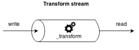 TransformStream1.png
