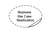 File:BusinessUseCaseRealization.png