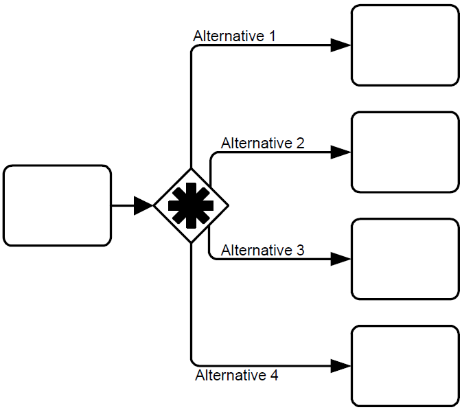File:Figure10-113-example-using-complex-gateway.png