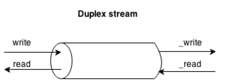 DuplexStream1.png
