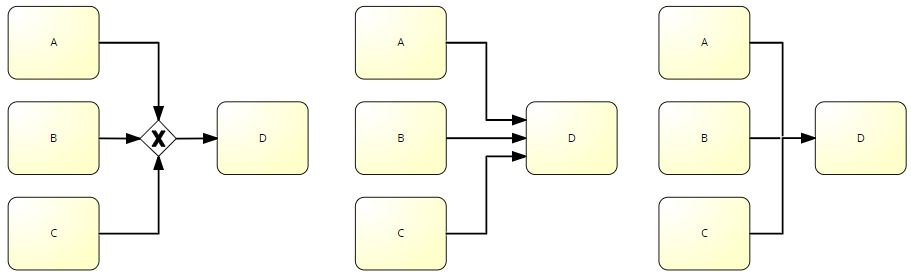 BPMN ExclusiveGatewayMerging.png