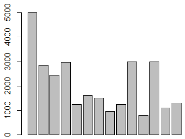 File:R-bar-chart.PNG
