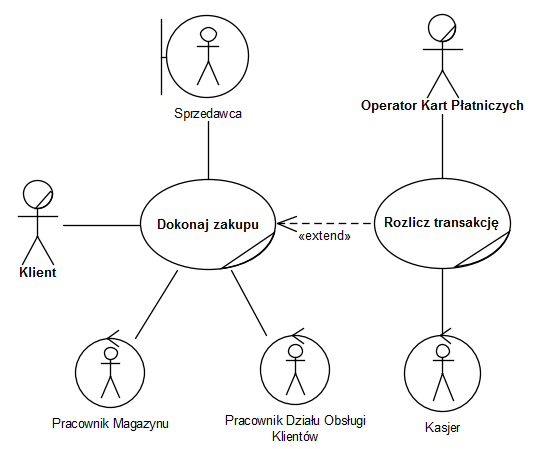 File:BusinessUseCaseDiagramExample.png