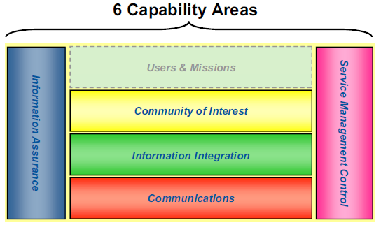 Six Capability Areas.png