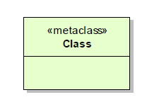 File:UML metaclass.png