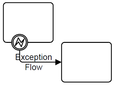 File:Element exception flow.png