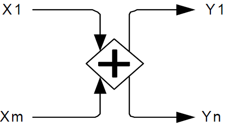 File:Figure13-3-merging-and-branching-sequence-flows-for-parallel-gateway.png