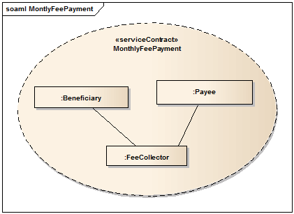 File:NobleProg MontlyFeePayment serviceContract.png