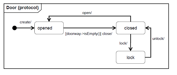 UML 2 State Machine Example.png