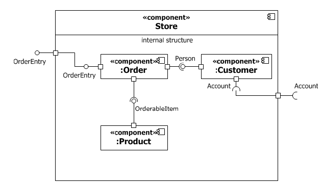 File:ComponentConnectors.png
