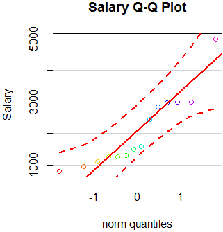 File:R-qq-plot.PNG