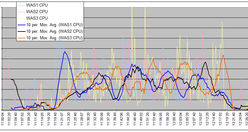 Web Server CPU Utilization.png